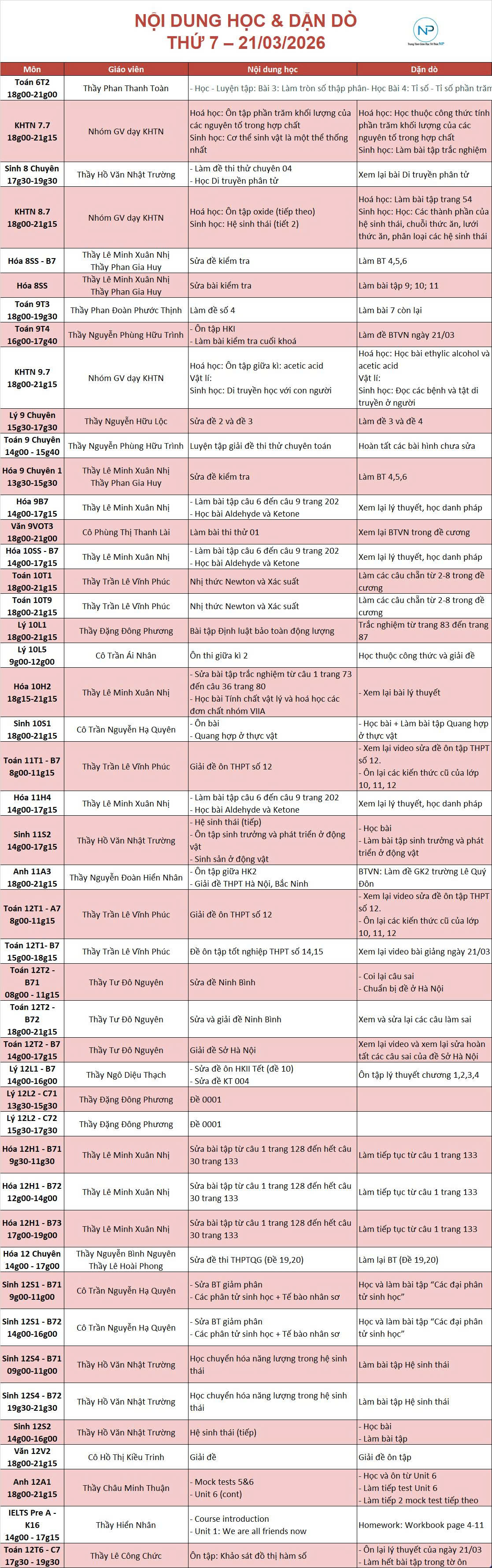 Báo bài ngày 21/03/2026